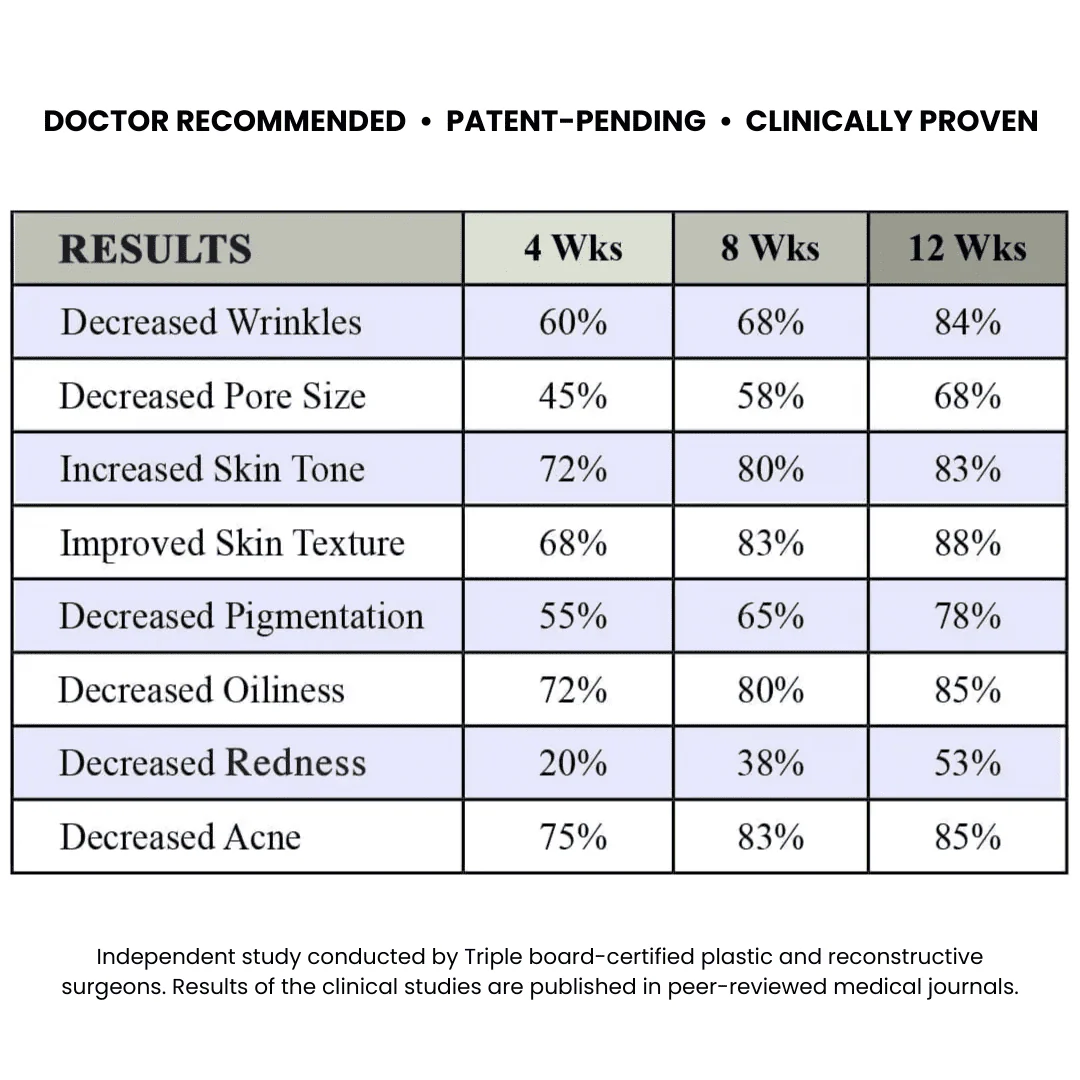 Anti-Aging Nitric Oxide Activating Serum 4 nitric oxide activating serum result chart